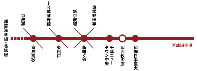 電車でお越しのお客様